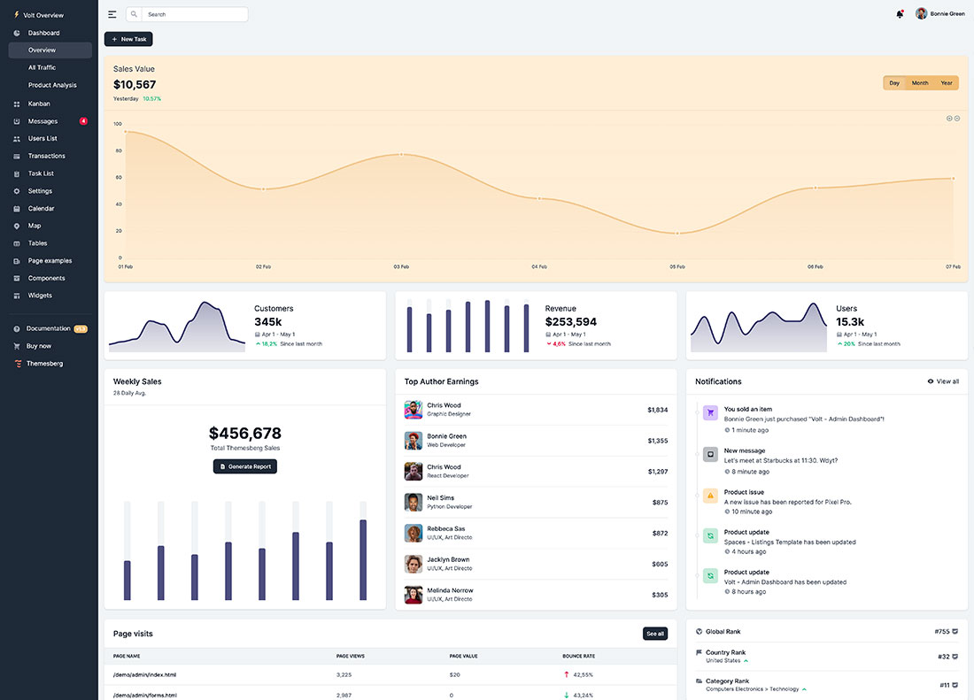 Dashboard page preview